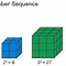 Image result for Identifying Sequences Math