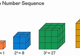 Image result for Cubic Sequence