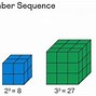 Image result for Types of Sequence Series