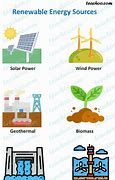Image result for Traditional Energy Sources