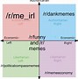 Image result for Compass Meme