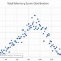 Image result for Free Memory Test