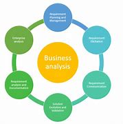 Image result for Business Process Analysis Certification Bytes