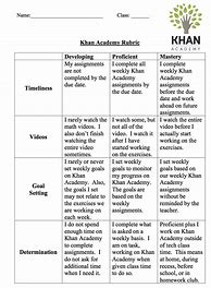 Image result for Khan Academy Cheat Sheet