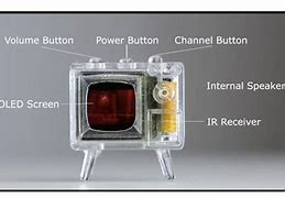 Image result for Smallest Plasma TV