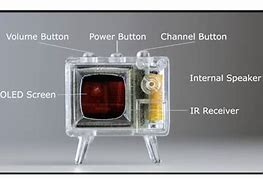 Image result for Smallest TV Ever