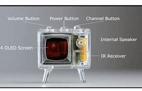 Image result for World's Smallest TV That Works Spongebob