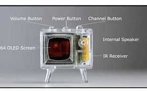Image result for World Most Smallest TV
