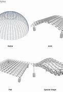 Image result for Welded Space Frame Connection