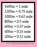 Image result for Steps to Miles Calculator Chart