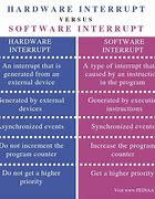 Image result for Difference Between Hardware and Software