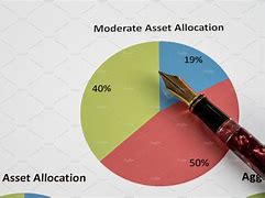 Image result for Asset Allocation Chart