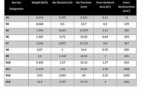 Image result for Hole Size in Inches 99Mm