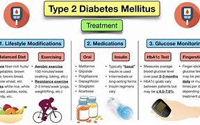 Image result for Type 2 Diabetes Treatment