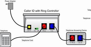 Image result for Phone Line Closed