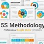 Image result for 5S Presentation