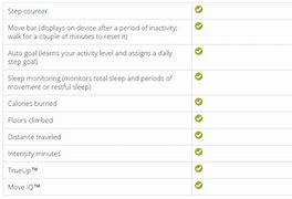 Image result for what is the battery life of the fenix 5s?