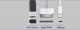 Image result for iPhone Connector Types