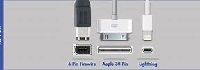 Image result for iPhone Charger Type Chart