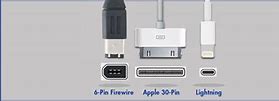 Image result for iPhone Charger Port Type