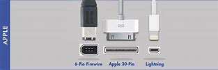 Image result for iPod Connector Types
