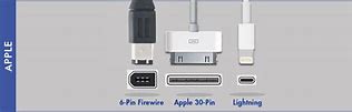 Image result for iPhone Charger Type Chart