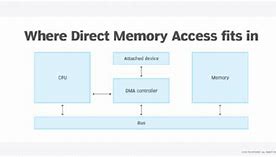 Image result for Ready Access Memory