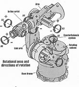 Image result for Assembly Universal Machine