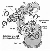 Image result for Programmable Universal Machine for Assembly