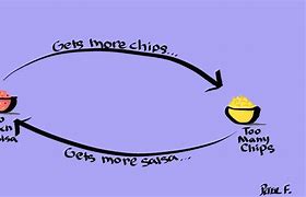 Image result for Microchips in Salsa Meme