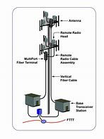 Image result for Cell Tower Diagram
