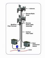 Image result for Building Cell Towers