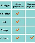 Image result for C Corp Taxation
