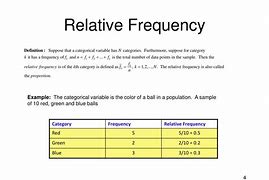 Image result for Relative Frequency Definition