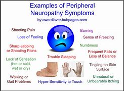 Image result for Types of Neuropathy