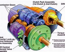 Image result for Manual Car Gear System