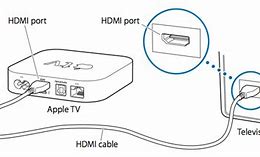 Image result for Apple TV Box Wi-Fi