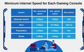 Image result for What Are Good Download Speeds