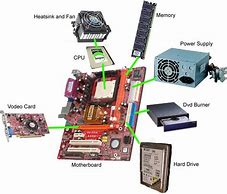 Image result for All Parts Inside a Computer