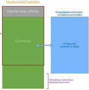 Image result for Embedded View