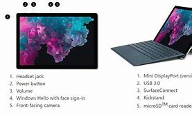 Image result for Surface Pro 6 Ports