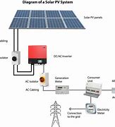 Image result for Sharp Solar Panels PV Control Panel