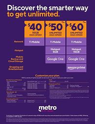 Image result for Metro by T-Mobile Phones