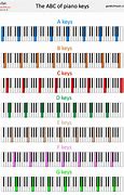 Image result for Printable Piano Keys Layout