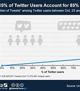 Image result for Twitter Account Stats