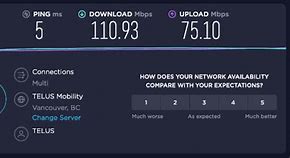 Image result for Cable Internet Speed Test