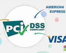 Image result for PCI DS