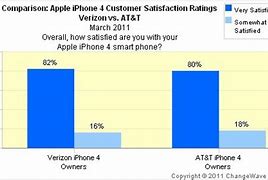 Image result for Verizon iPhone 5