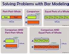 Image result for Bar Model Multiplication