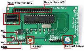 Image result for Serial Interface Example